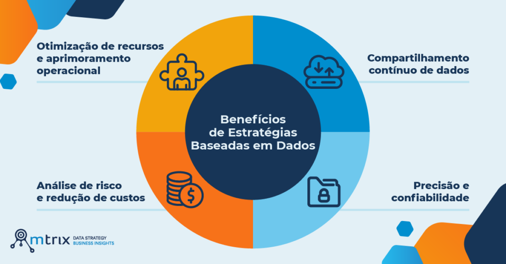 A estratégia baseada em dados otimiza a tomada de decisões